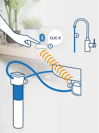 Pulsante per erogazione acqua filtrata Culligan Click & Drink