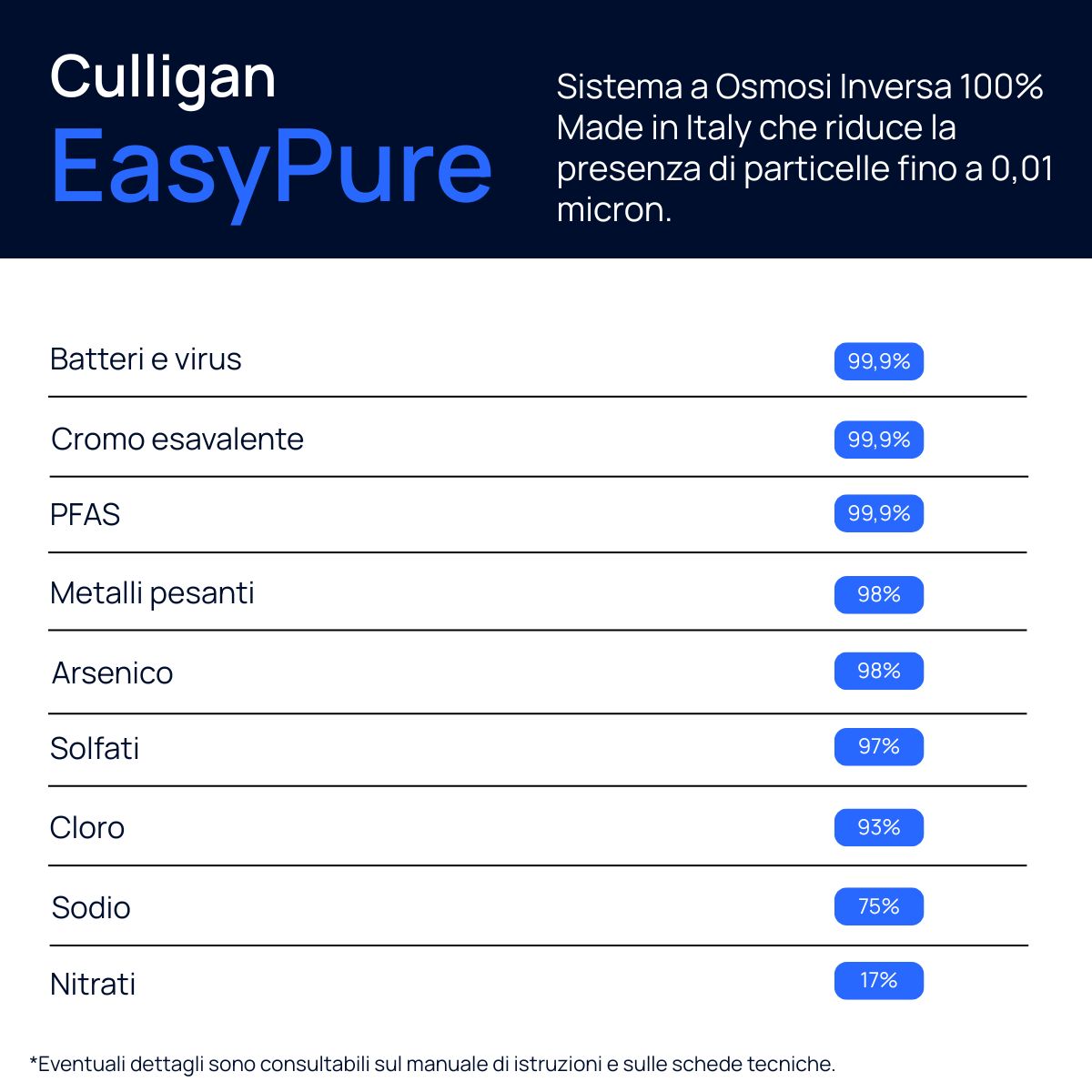 Culligan EasyPure