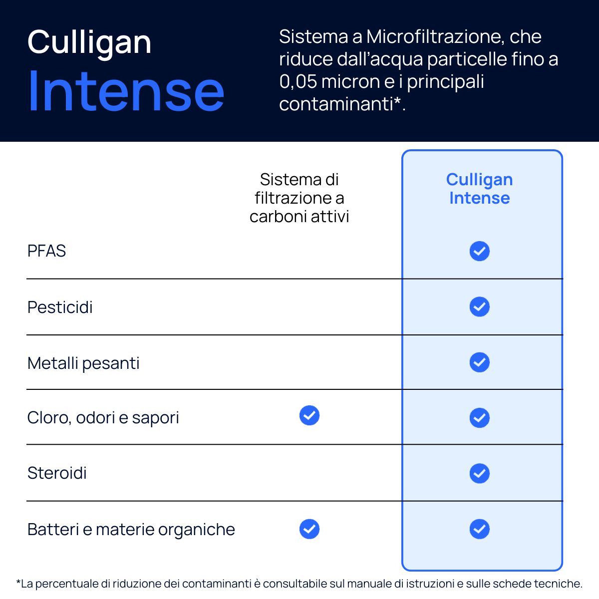 Culligan Intense