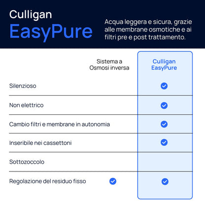Culligan EasyPure